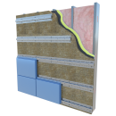 Moisture Management
