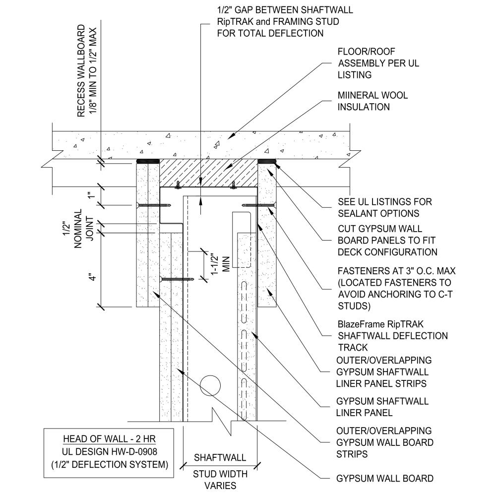 BlazeFrame® RipTRAK™ Shaftwall (2HR) for 1" Total Deflection